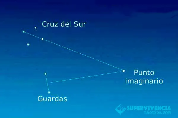 como-guiarse-por-las-estrellas