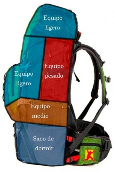 como-organizar-tu-mochila-de-senderismo-404x600 como organizar una mochila para viajar
