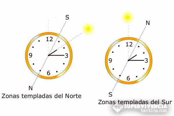 como-orientarse-por-el-sol-1 cómo te orientas cuando debes llegar a un lugar que no conoces