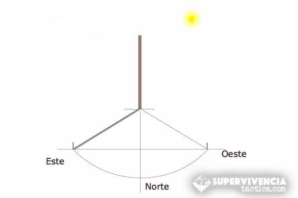 como-orientarse-por-el-sol-2 qué puntos me orientan para encontrar una dirección en el mapa