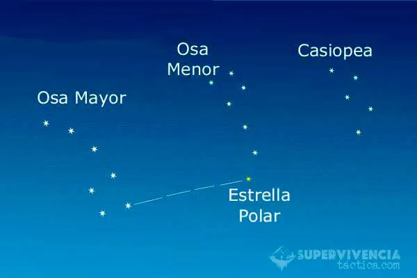 como-orientarse-por-las-estrellas-sin-brujula qué otras formas de orientación hay en la actualidad