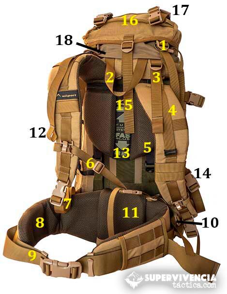 partes-de-una-mochila- Cuales son los tipos de mochilas y sus partes