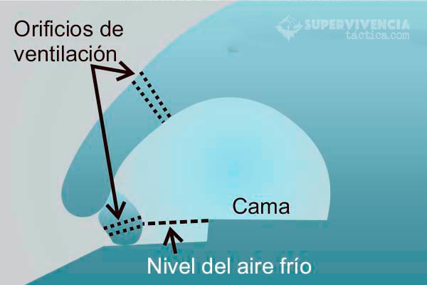 refugios-de-supervivencia-cueva-de-nieve Refugio para el frío