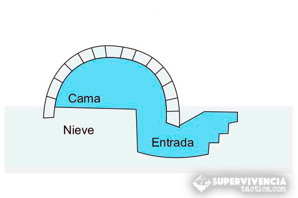 refugios-de-supervivencia-igloo Igloo